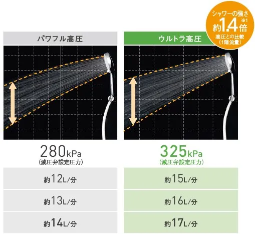 ウルトラ高圧
