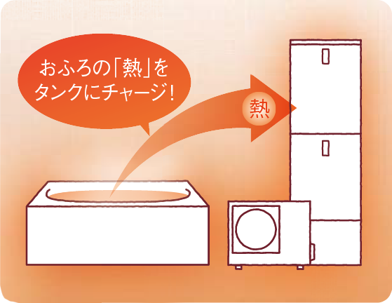 ぬくもりチャージ