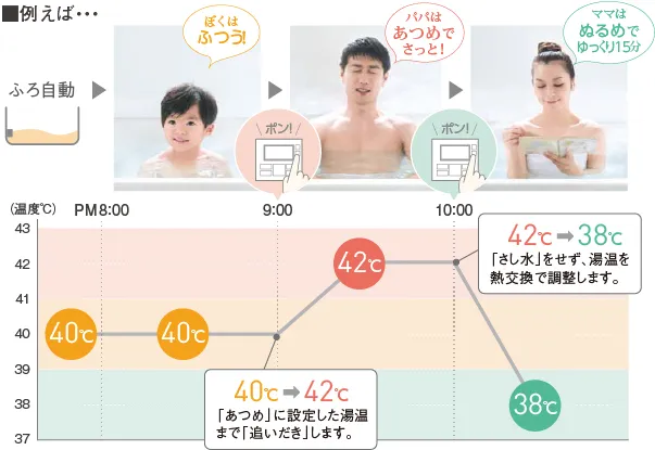 温浴セレクト
