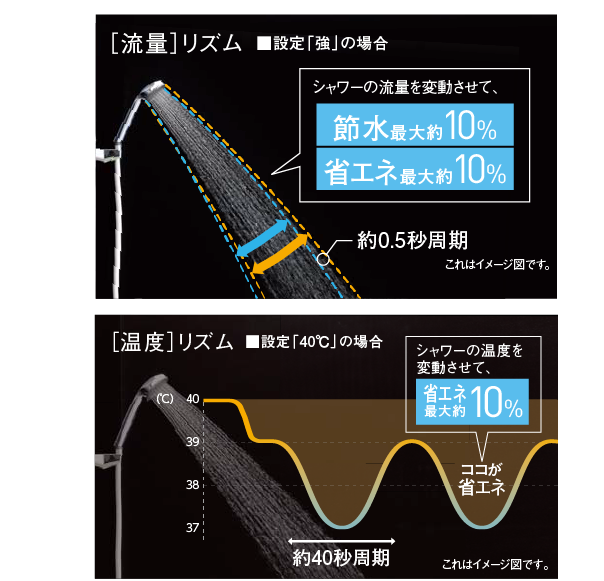 コミュニケーションリモコン