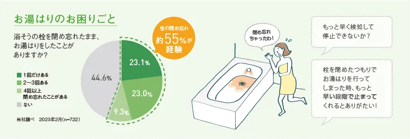 うっかりアシスト