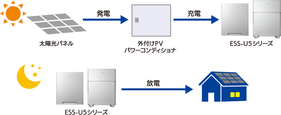 蓄電池