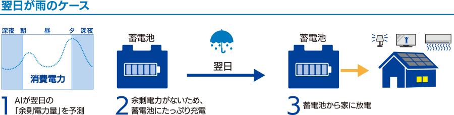 蓄電池