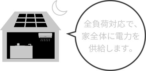 蓄電池