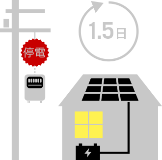蓄電池