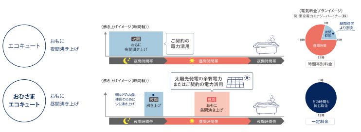 FIT買取単価