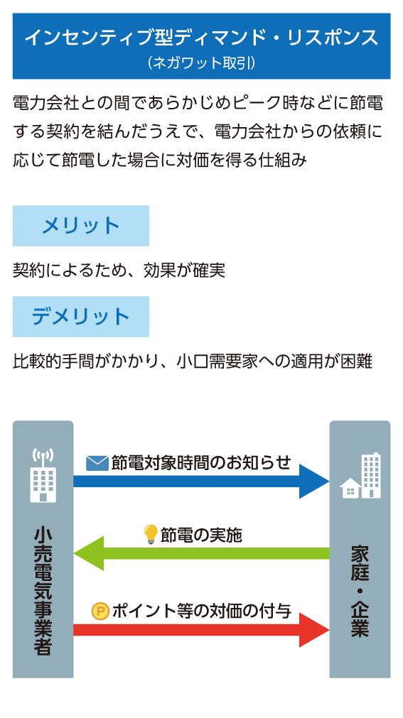 補助金