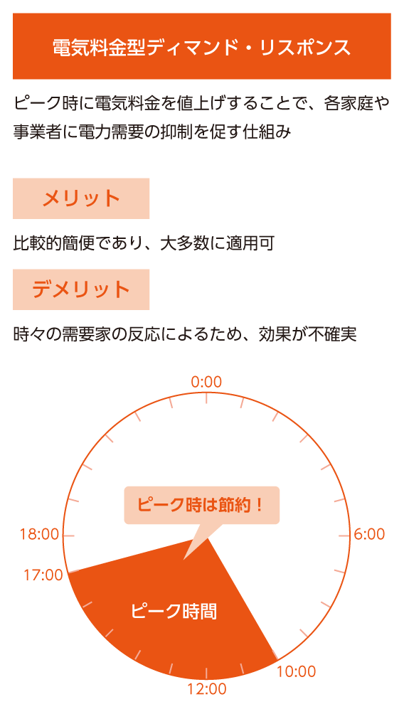 補助金